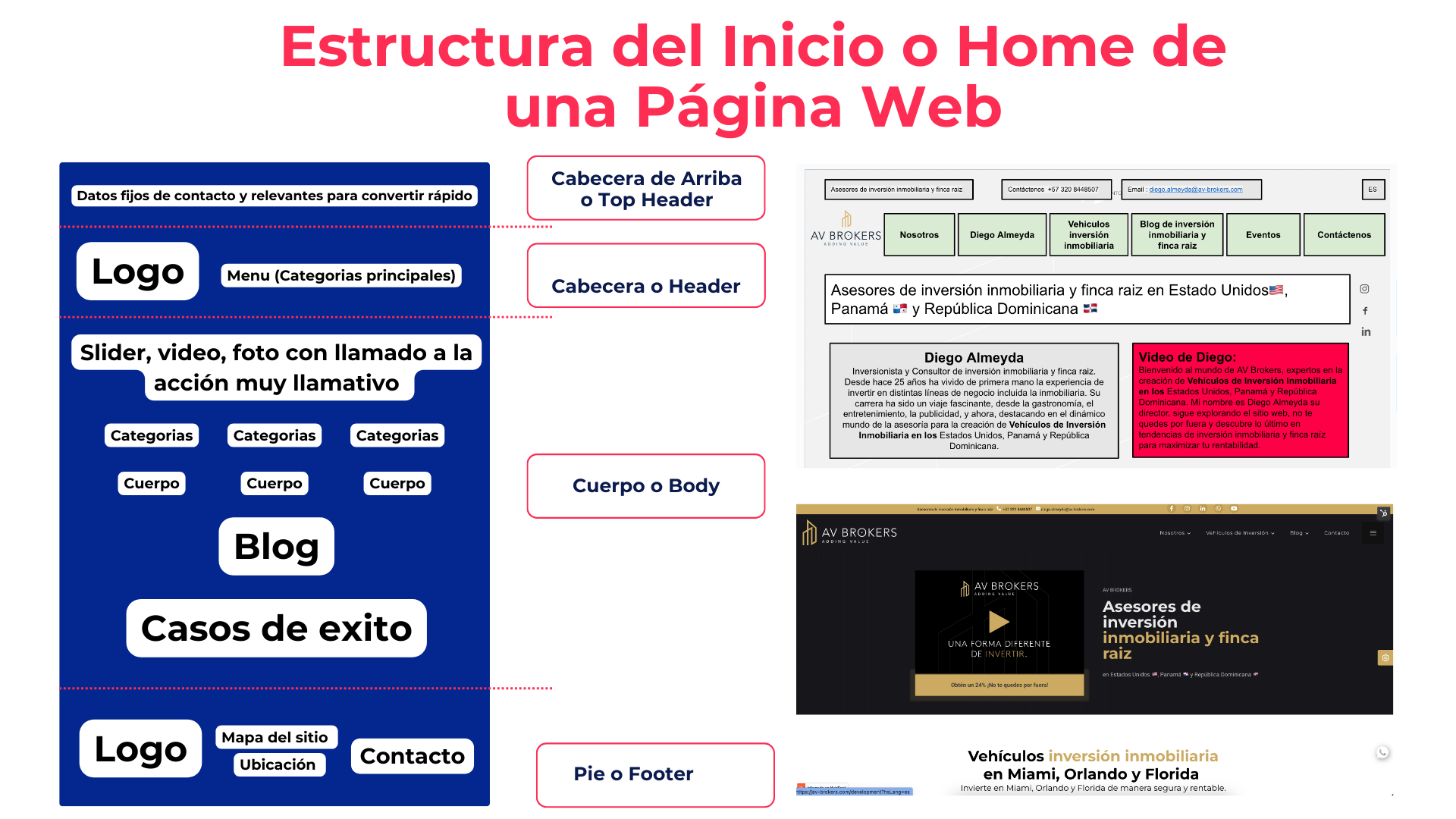 Estructura del Inicio o Home de una Página Web 