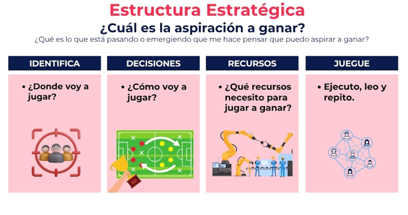 Estructura estratégica 12 octubre 2025