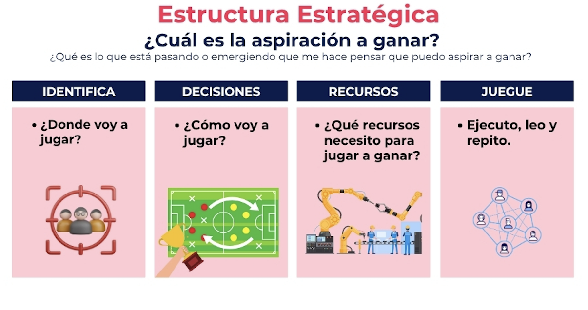 Estructura estratégica 12 octubre 2025