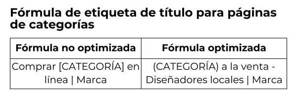 Fórmula de etiqueta de título para páginas de categorías