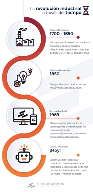 infografia revolución digital - 2019