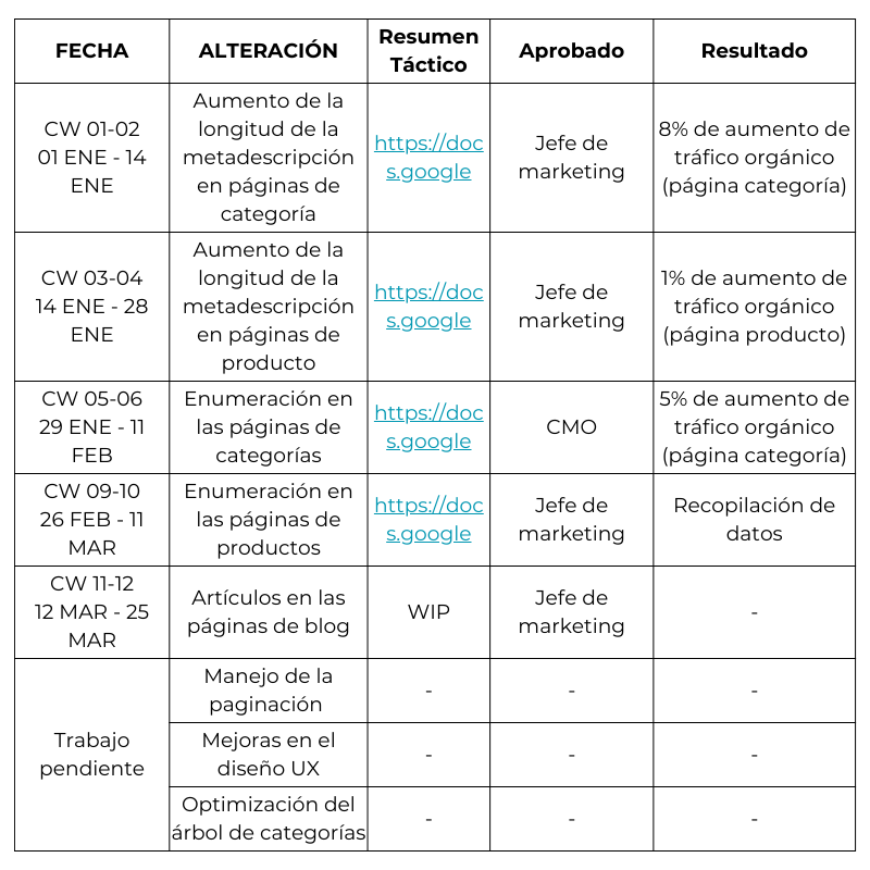 calendario seo (2)